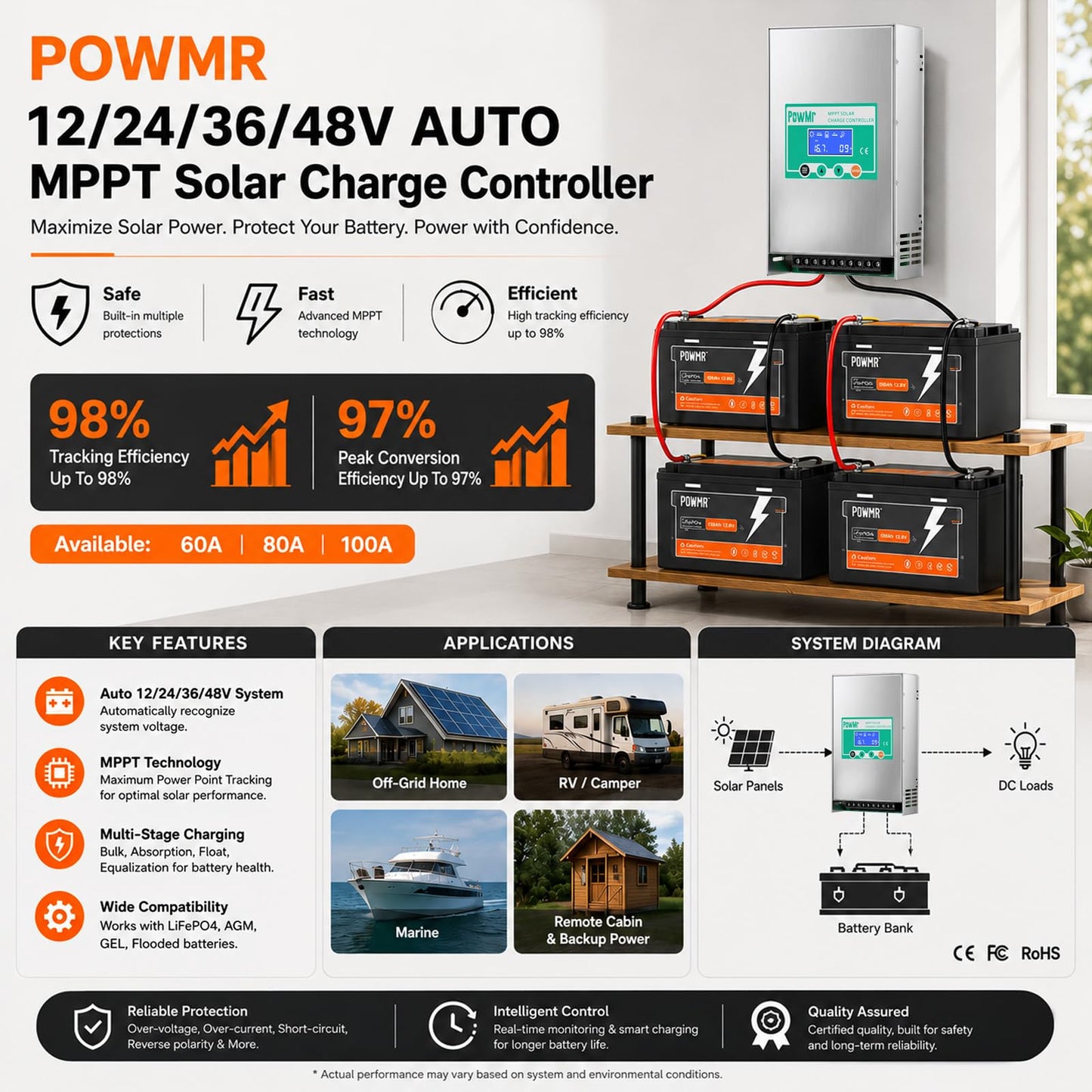 PowMr 80A MPPT Solar Charge Controller 12V 24V 36V 48V Auto, 80Amp Negative Ground Solar Panel Regulator, Aluminum Housing for LiFePO4 Lead Acid Battery, Fits RV Marine Off Grid