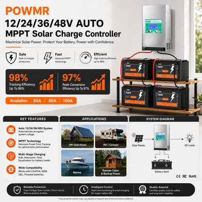 PowMr 80A MPPT Solar Charge Controller 12V 24V 36V 48V Auto, 80Amp Negative Ground Solar Panel Regulator, Aluminum Housing for LiFePO4 Lead Acid Battery, Fits RV Marine Off Grid