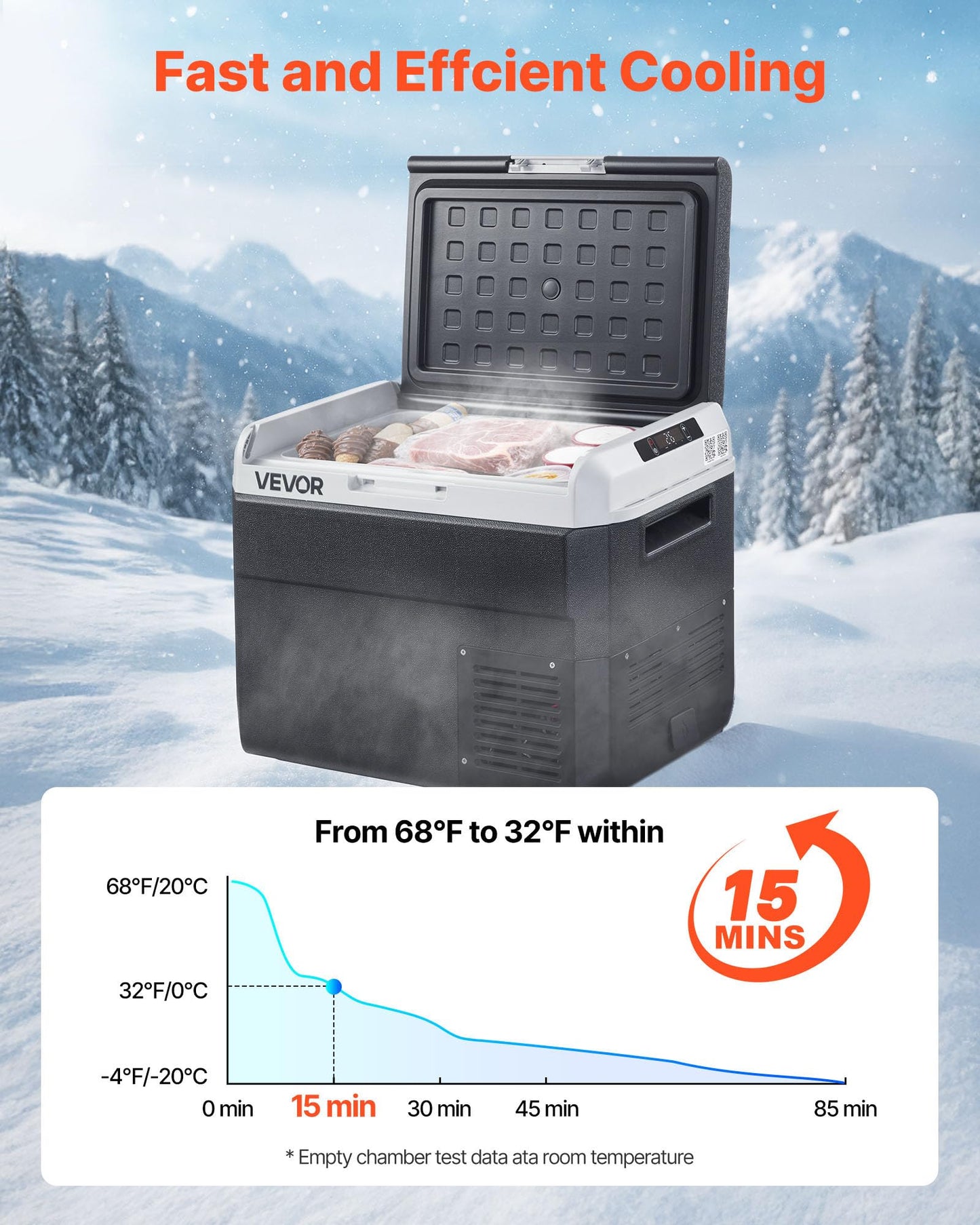 VEVOR 12 Volt Car Refrigerator, 31.7QT/30L Car Fridge, Portable Electric Cooler with -4℉~68℉ Adjustable Temperature, 12/24V DC and 100-240V AC Compressor Freezer for Outdoor, Camping, Travel, RV