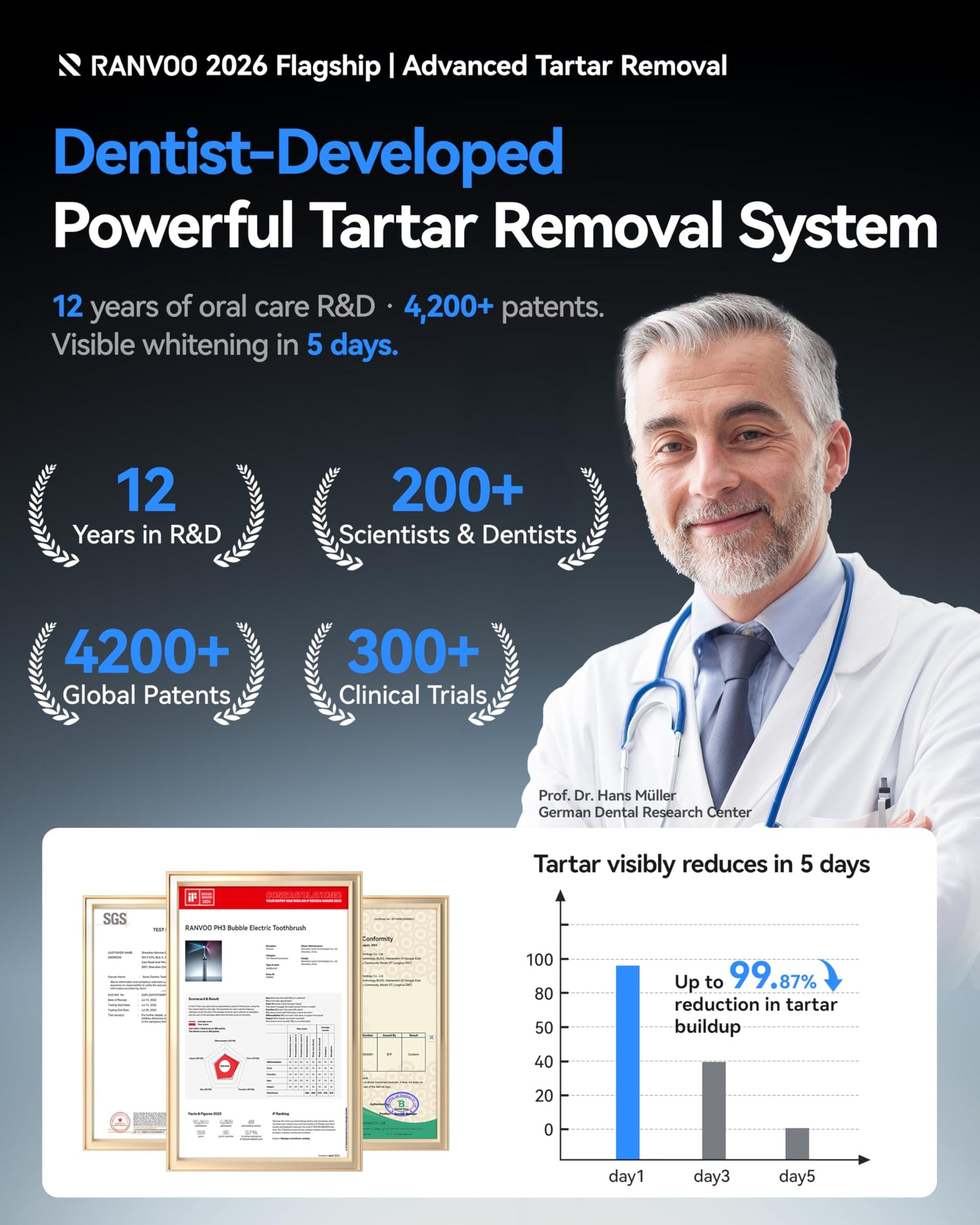RANVOO Save 38% to Get AirJet X5 Electric Toothbrush Gray and 2026 AICE LITE MAX Silver