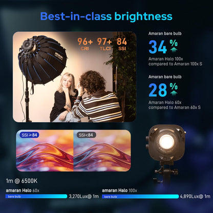 Aputure Amaran Halo 100x 100W COB Led Video Light Bicolor 2700k-6500k,4,890 lux @ 1m, Ultra-Compact Travel Light,USB-C PD Power,App/NFC Control, Bowens Mount (100, Watts)