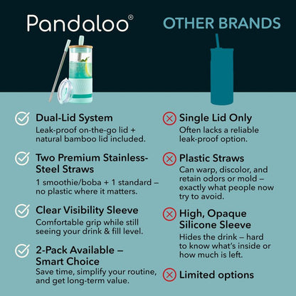 Pandaloo® Glass Cups With Lids and Straws -20 Fl Oz- Perfect Size Iced Coffee Cup - Smoothie Cup With Bamboo Lid and On the go Lid - Glass Tumbler With Straw (1 Count (Pack of 1), Carribean Blue)