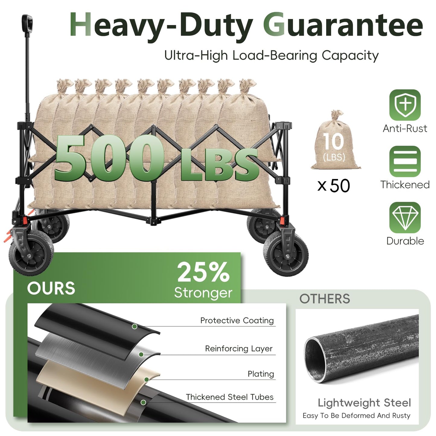 46" L Collapsible Foldable Extended Wagon, 500LB Weight Capacity with 280L Heavy Duty Folding Cart,Utility Wagon with All-Terrain Beach Wheel & Drink Holders,Black