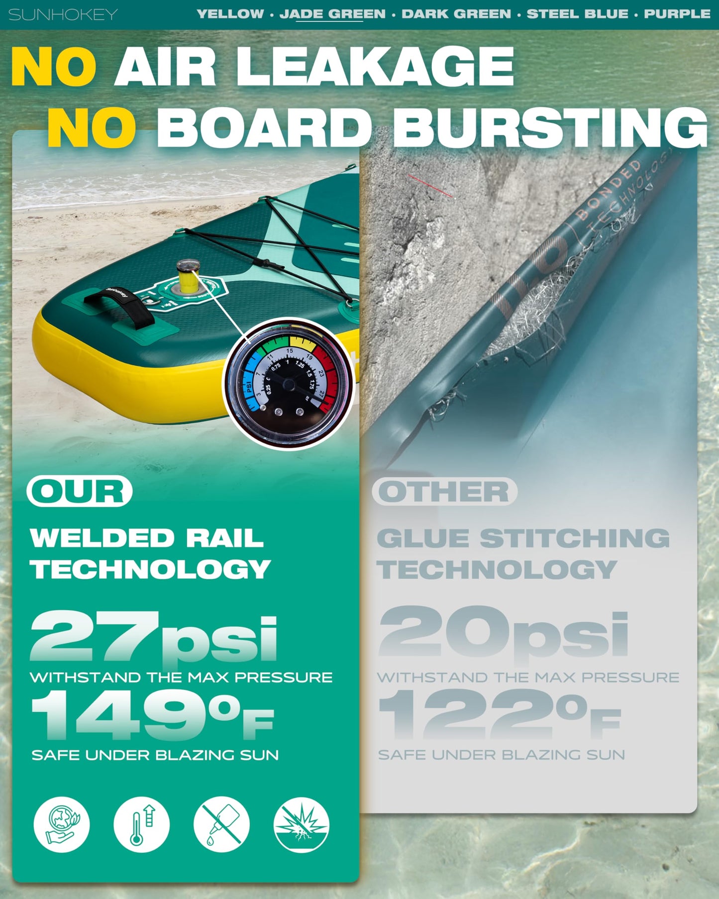 SUNHOKEY 11'×34'' Extra Wide Inflatable Paddle Board with Seam Welded Technology, Stand Up Paddle Board, 420lb Capacity for Adults, Sup Board for All-Level with 2-Blade Paddle/Dual-Action Pump/Leash