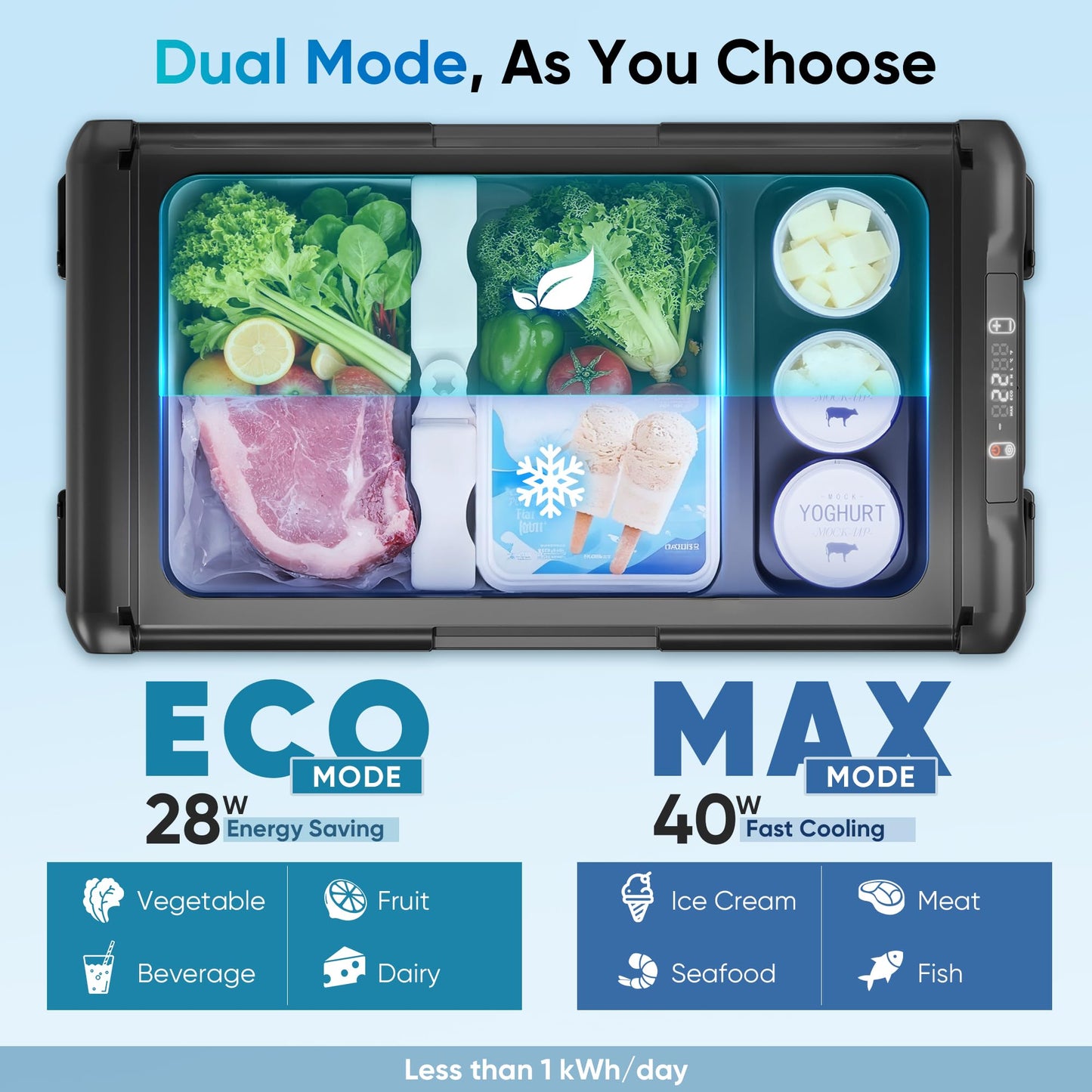 Feelfunn 12 Volt Refrigerator - 21QT(20L) Portable Freezer, Electric Cooler for Car Truck RV Van Camping & Road Trip, Fast Cooling Fridge with 12/24V DC & 110-240V AC for Vehicle & Home Use,-4℉~68℉