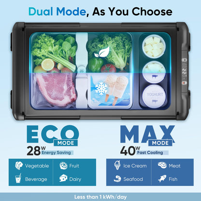 Feelfunn 12 Volt Refrigerator - 21QT(20L) Portable Freezer, Electric Cooler for Car Truck RV Van Camping & Road Trip, Fast Cooling Fridge with 12/24V DC & 110-240V AC for Vehicle & Home Use,-4℉~68℉