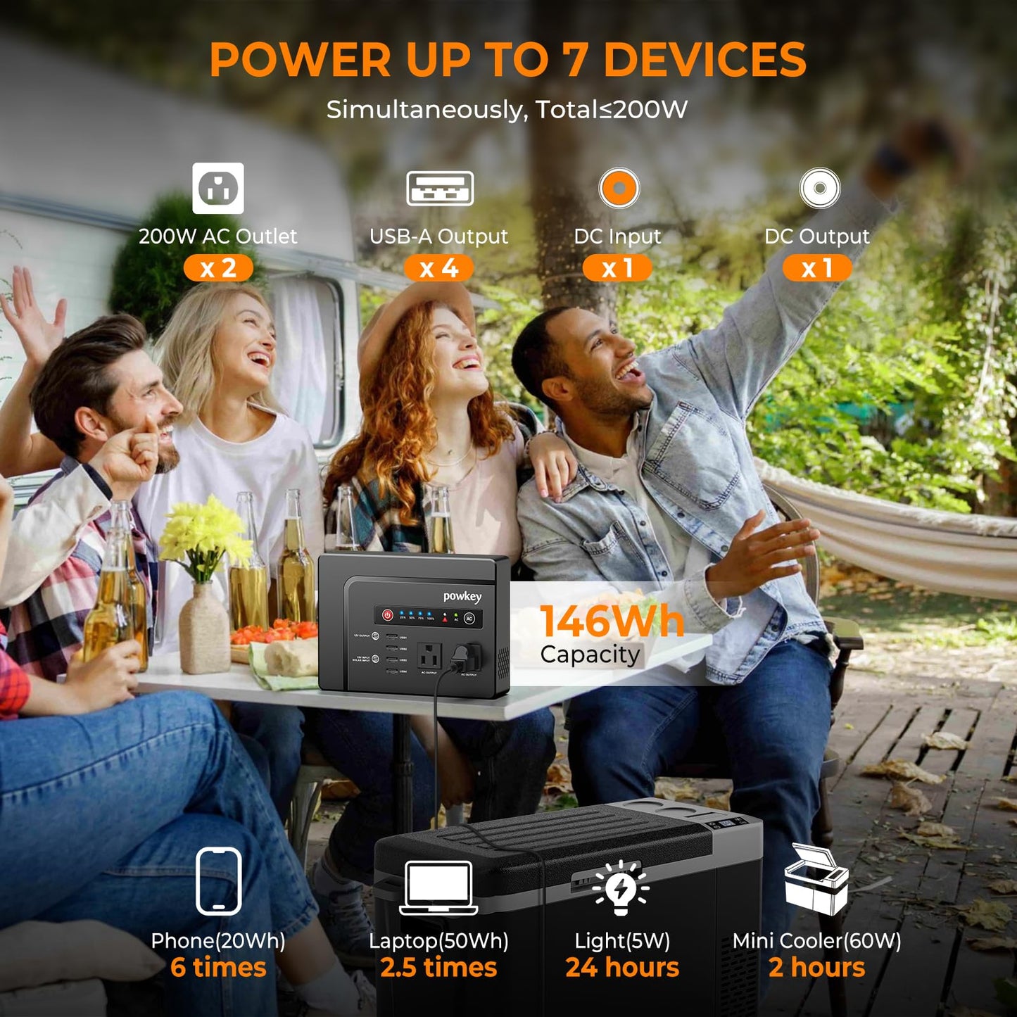 powkey Solar Powered Generator, 200W Portable Power Station with Solar Panels 40W, 146Wh Power Bank with 2 AC Outlet 110V Pure Sine Wave for Outdoor Camping Emergency Home