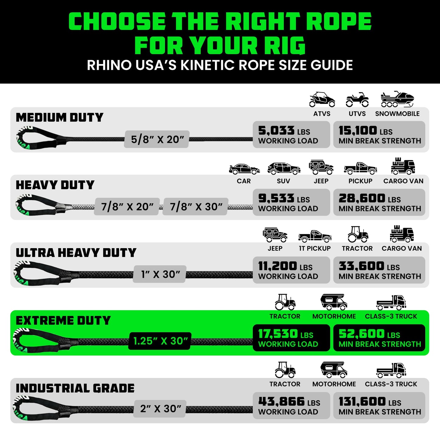 Rhino USA Kinetic Recovery Tow Rope Heavy Duty Offroad Snatch Strap for UTV, ATV, Truck, Car, Tractor - Ultimate Elastic Straps Towing Gear - Backed for Life! (1.25" x 30' Black)