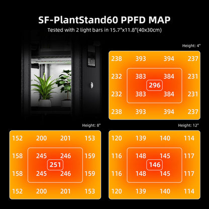 Spider Farmer 2026 Plant Stand with Grow Light, 4-Tier Rack 6Pcs 12" Full Spectrum 5000K LED Grow Lamps and Tent Cover Height Adjustable Small Greenhouse for Seedling Plant Indoor 16Lx12Dx47H (Update)