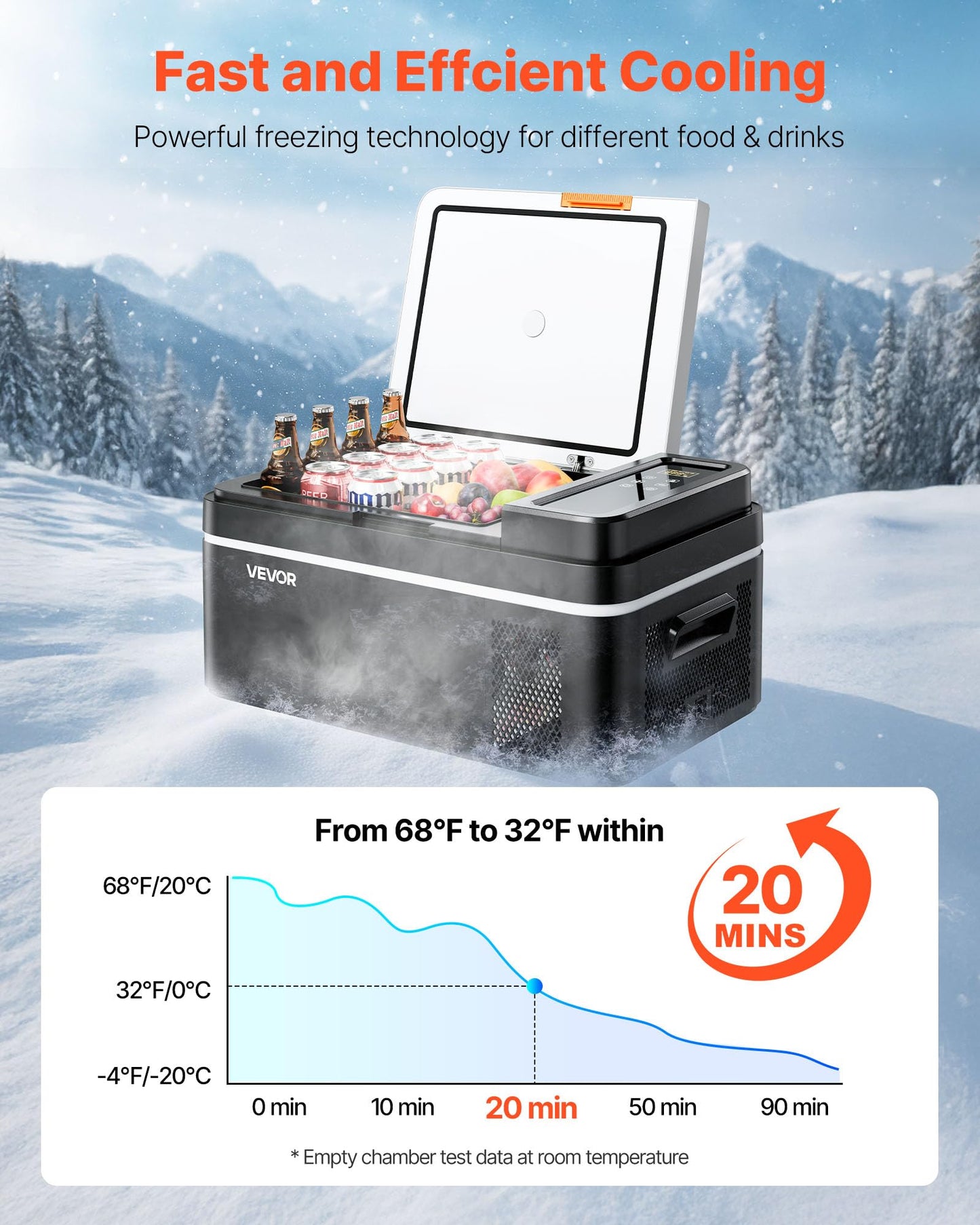 VEVOR Car Refrigerator, DC 12/24V AC100-240V Compressor Electric Cooler, -4°F to 68°F Car Fridge with APP Control, 21 QT Cars Freezer for RVs, Campsites, Boats, Camping, Fishing, 60W Portable Freezer