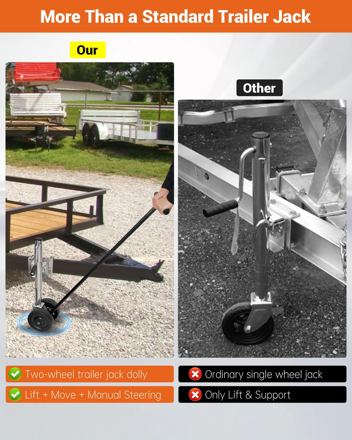 Boat Trailer Jack with Dual-Function Dolly, Two Wheel Swivel Folding Trailer Jack, Dual 8-Inch Wheels, Detachable Handle, 1,000 lbs Tongue Weight, for Garage, Driveway, Boat & Utility Trailers