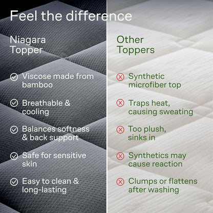 Niagara Sleep Solution Ultra Soft Queen RV Mattress Topper - Bamboo Viscose Pillow Top for Back Pain Relief | Naturally Cooling, Gray