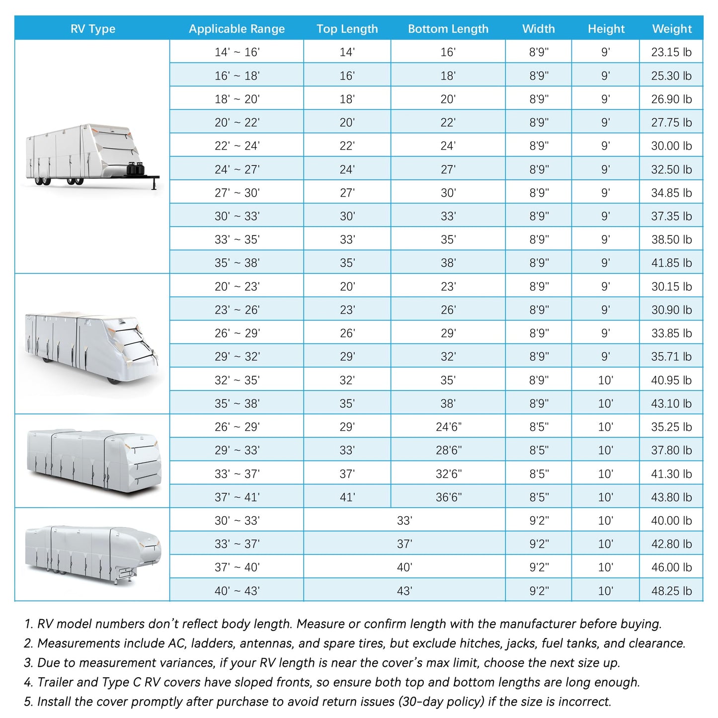 SELIMON 300D Top Class A RV Cover with Waterproof PU Coating Rip-Resistent & Anti-UV Winter Camper Cover Fits 40.1' to 43' Motorhome