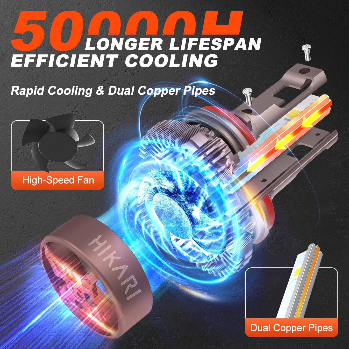 HIKARI WINGS H7 Foglight, 60000LM Pure White 6000K LED Bulbs, Plug & Play IP68 Waterproof Pack of 2