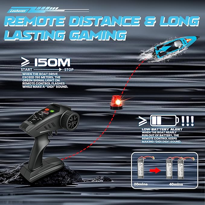 34+MPH Brushless RC Boat for Adults &amp Kids with 2 Rechargable Batteries- Large 19” Remote Control Boat Toy HJ816 Rc Speed Boats for Lakes &amp Rivers (Cyan)