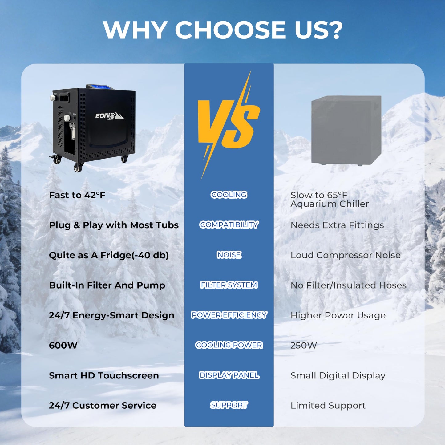 Ice Bath Chiller for Cold Plunge,1/3 HP Ice Bath Chiller with Household Submersible Water Pump,Insulation pipe, Ideal for Cold Bath Plunge Tub