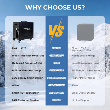 Ice Bath Chiller for Cold Plunge,1/3 HP Ice Bath Chiller with Household Submersible Water Pump,Insulation pipe, Ideal for Cold Bath Plunge Tub
