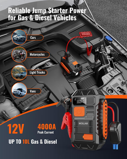 WOLLAR 4000A Peak Jump Starter with Dual-Cylinder Air Compressor - 5-in-1 Car Battery Jumper Starter, 12V Portable 160PSI Ultra-Fast Tire Inflator, 24000mAh 88.8Wh Jump Box for 10L Gas/Diesel Engines