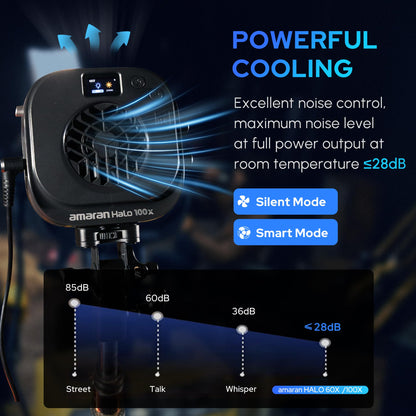 Aputure Amaran Halo 100x 100W COB Led Video Light Bicolor 2700k-6500k,4,890 lux @ 1m, Ultra-Compact Travel Light,USB-C PD Power,App/NFC Control, Bowens Mount (100, Watts)