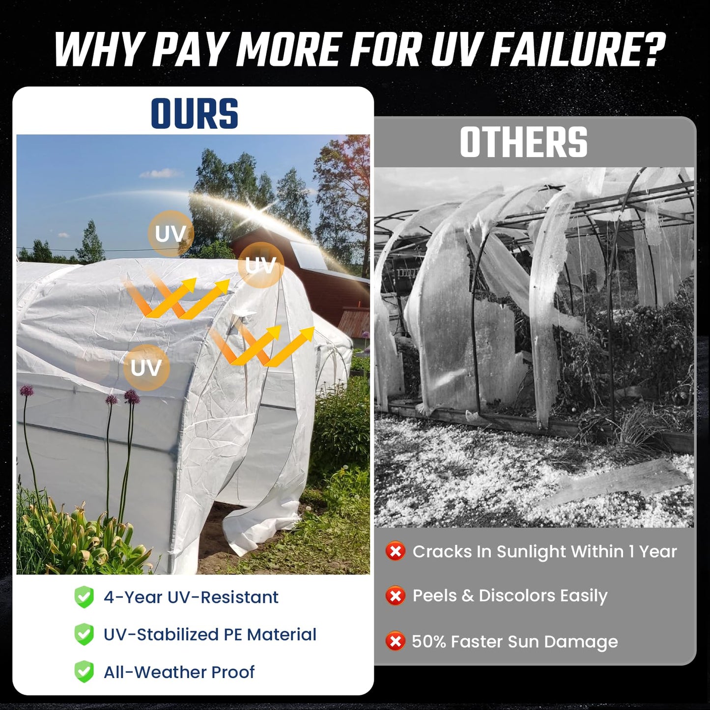 Crawl Space Vapor Barrier - 10 Mil Vapor Barrier - (12' x 100'), Tear Resistant, Heavy Duty Vapor Barrier Plastic, Drop Cloth Moisture Barrier Plastic Sheeting Covering for Crawlspace Encapsulation