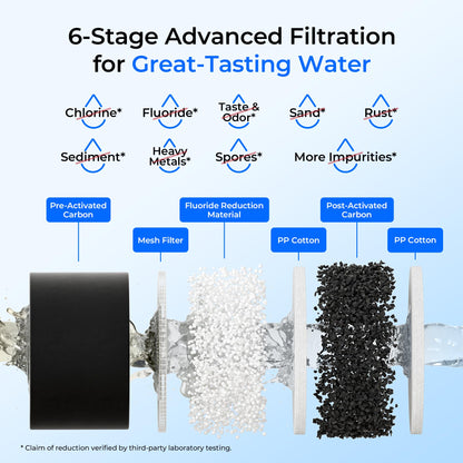 Waterdrop Gravity Water Filter Straw and 2.25G Gravity-fed Stainless-Steel Water Filter System