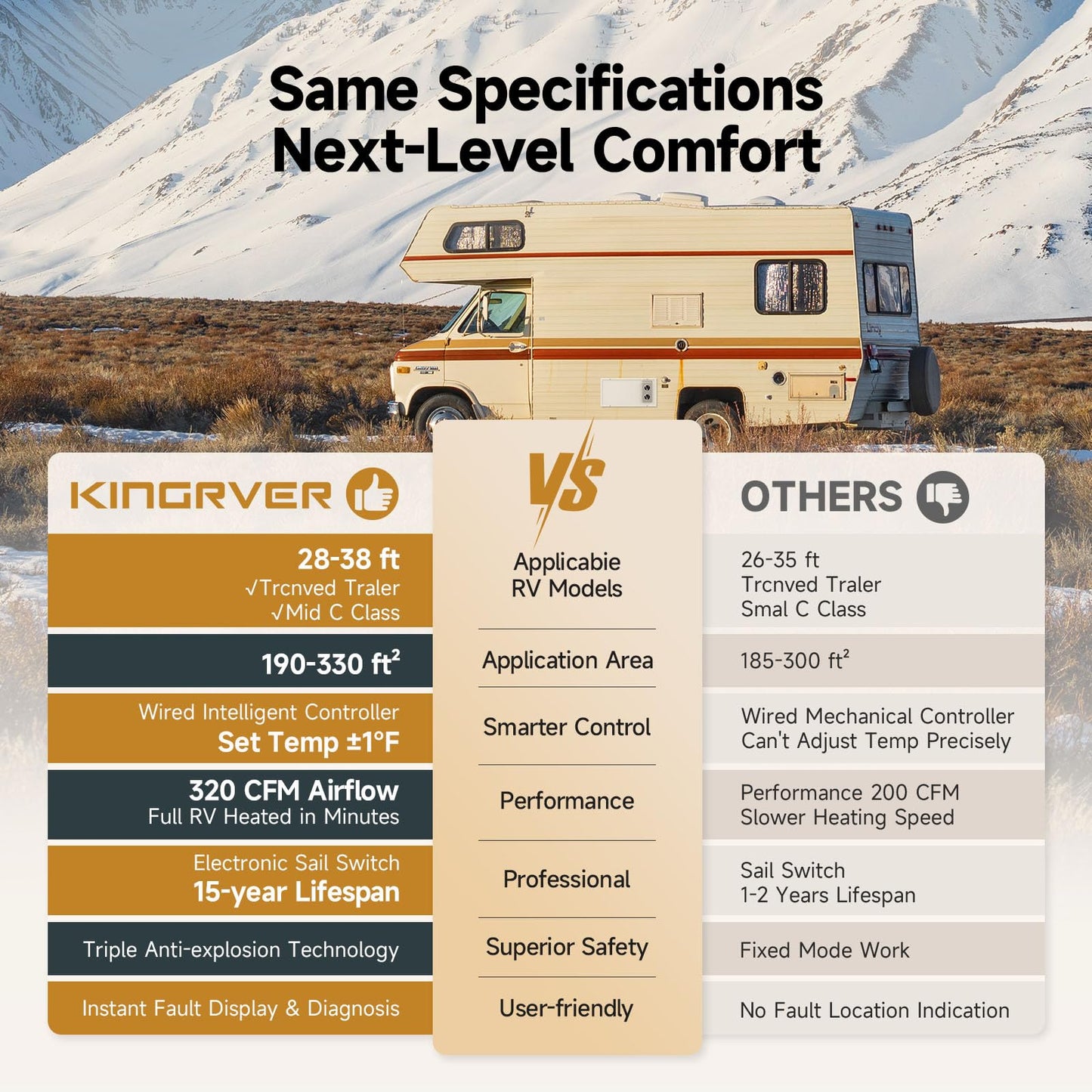 KINGRVER RV Furnace 35,000 BTU– High-Efficiency Camper Furnace with Thermostat for Camper, Motorhome & Travel Trailer