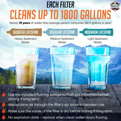 5 High-Capacity Emergency Water Straws – Lightweight, Reusable, 1800-gallon Filters for Camping, Hiking, Travel, Biking, Survival, and Emergency Preparedness - No Expiration Date - Practical Survival