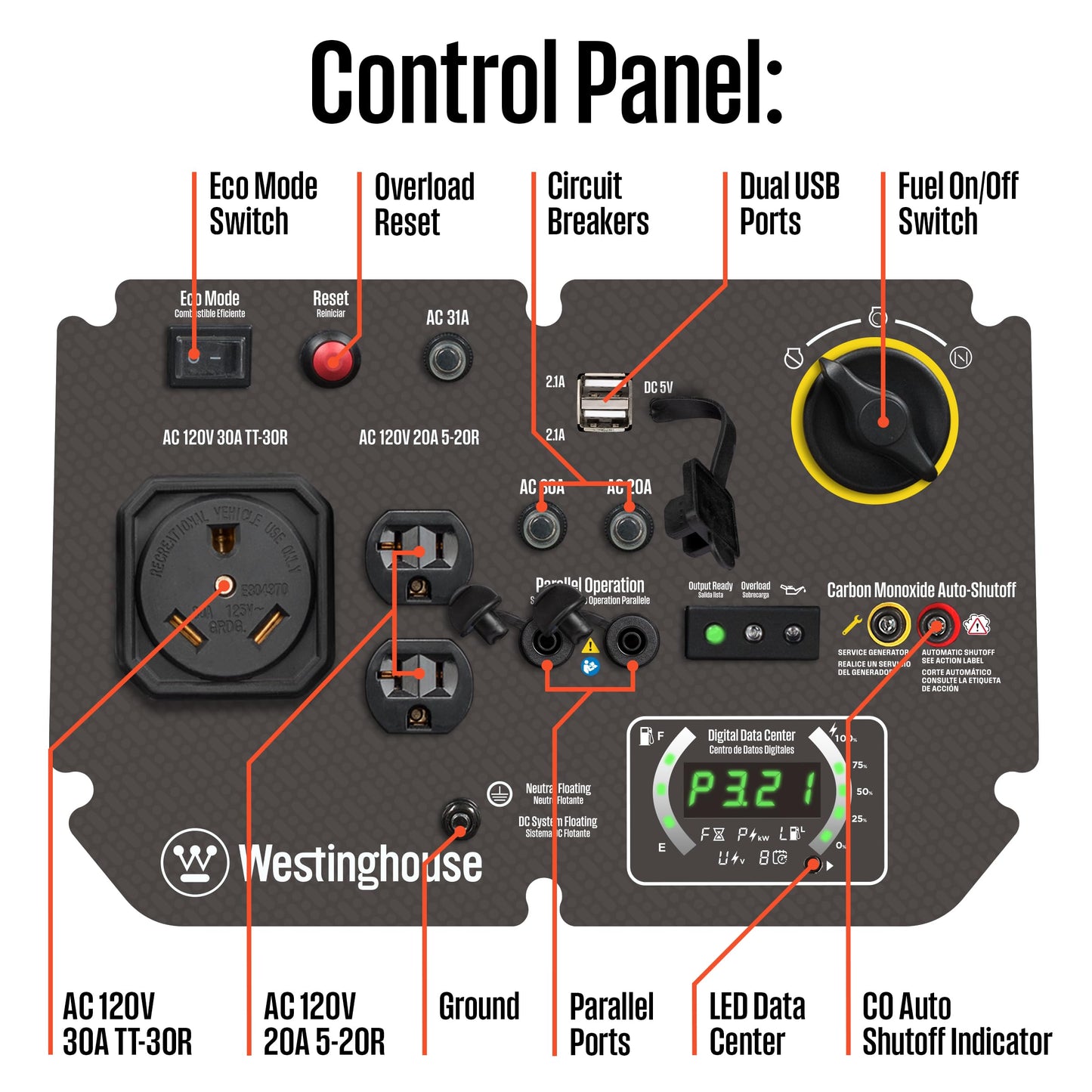 Westinghouse 5000 Peak Watt Super Quiet Portable Inverter Generator, Wheel & Handle Kit, RV Ready 30A Outlet, Gas Powered, CO Sensor, Parallel Capable,Blue