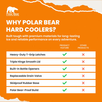 Polar Bear Coolers - 20 Can Hard-Sided Cooler - Ice Chest for Camping, Travel, Sports Events, or Fishing - Insulated Hard Shell Cooler - Heavy-Duty & Portable - Keeps Ice up to 5 days - 20 qt, Seafoam