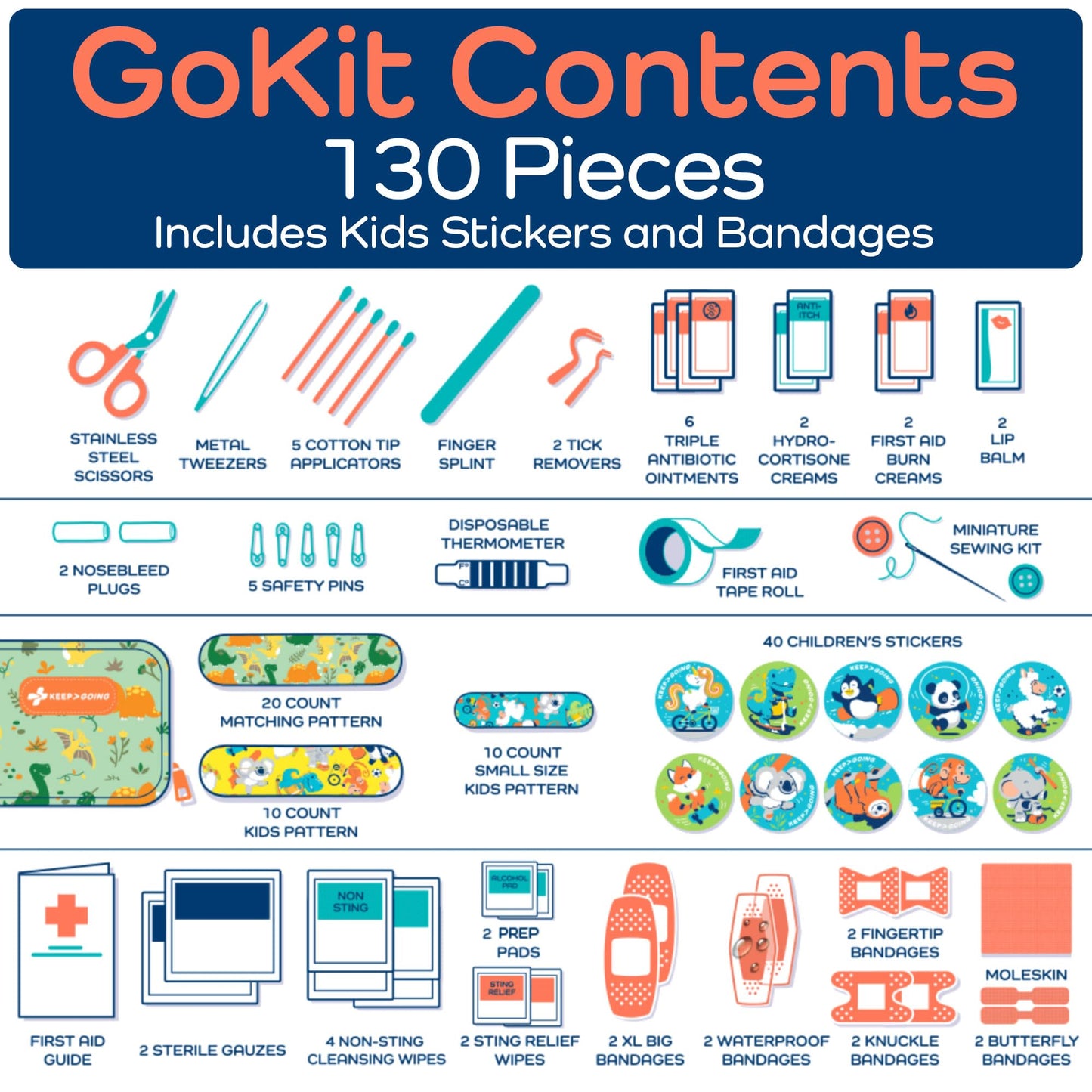 Keep Going Travel First Aid Kit Bundle of 2 Kits, First Aid Kit for Car, Home, Dorm, & Boat with Latex-Free Bandages – Travel Kit Bundle for Families