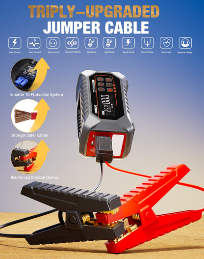 GOOLOO A7 Jump Starter with Air Compressor, 6000A &160PSI 12V Car Battery Jumper Starter Portable Booster Pack, Supersafe Jump Box (All Gas & 10L Disel) with Tire Inflator & Air Pump(Inflate& Deflate)