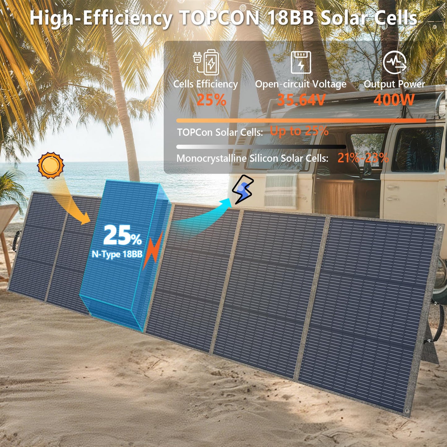 NaveiTech 400W Portable Solar Panel, 25% High Efficiency Foldable Solar Panel Charger for Power Station, for Power Station, with Sturdy Kickstands, Fast Setup for Camping, RV, Pickup, Marine Off-Grid