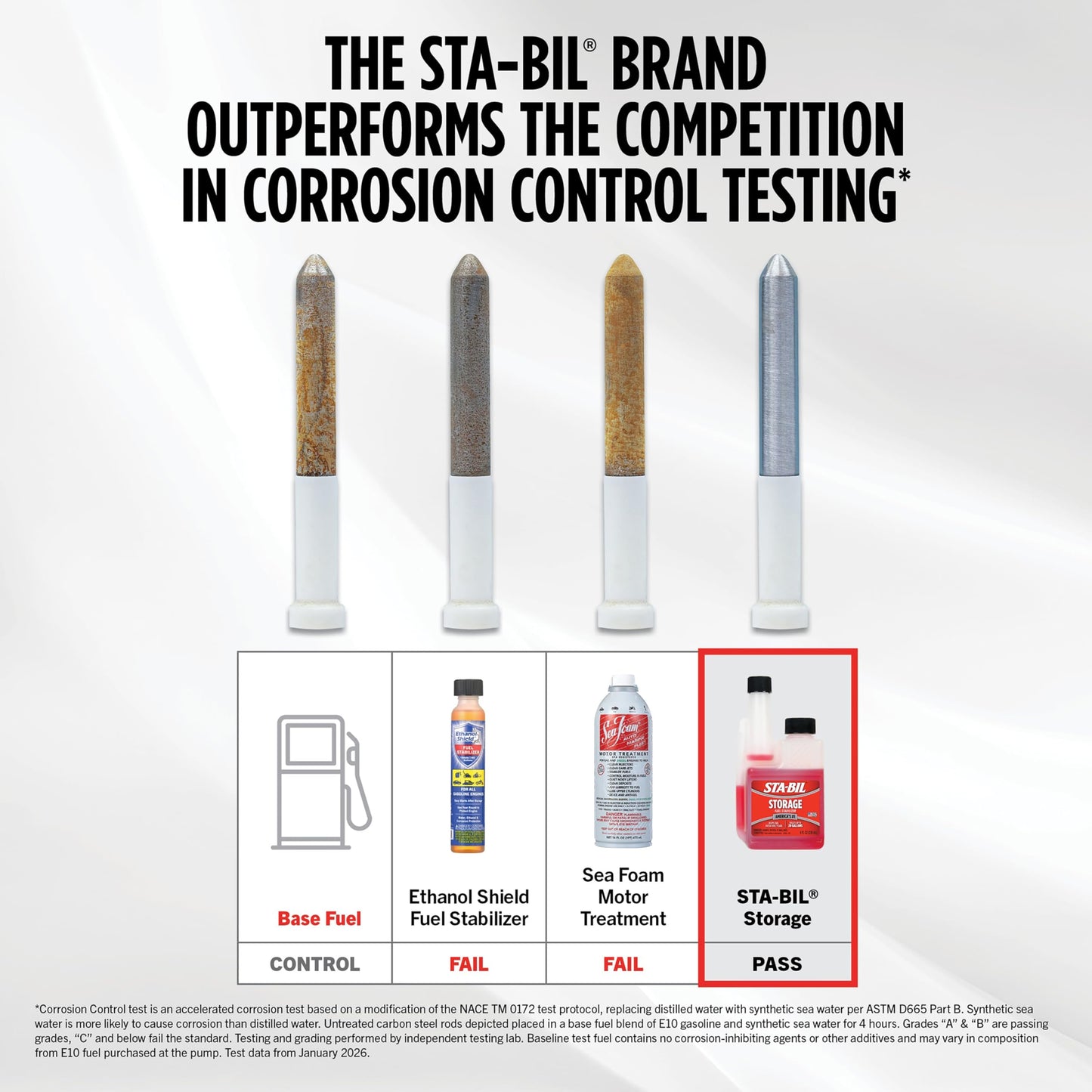STA-BIL Storage Fuel Stabilizer, 32 oz (6 Pack) – Keeps Fuel Fresh 24 Months, Gas Stabilizer for Storage, Prevents Corrosion