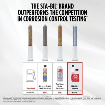 STA-BIL Storage Fuel Stabilizer, 32 oz (6 Pack) – Keeps Fuel Fresh 24 Months, Gas Stabilizer for Storage, Prevents Corrosion