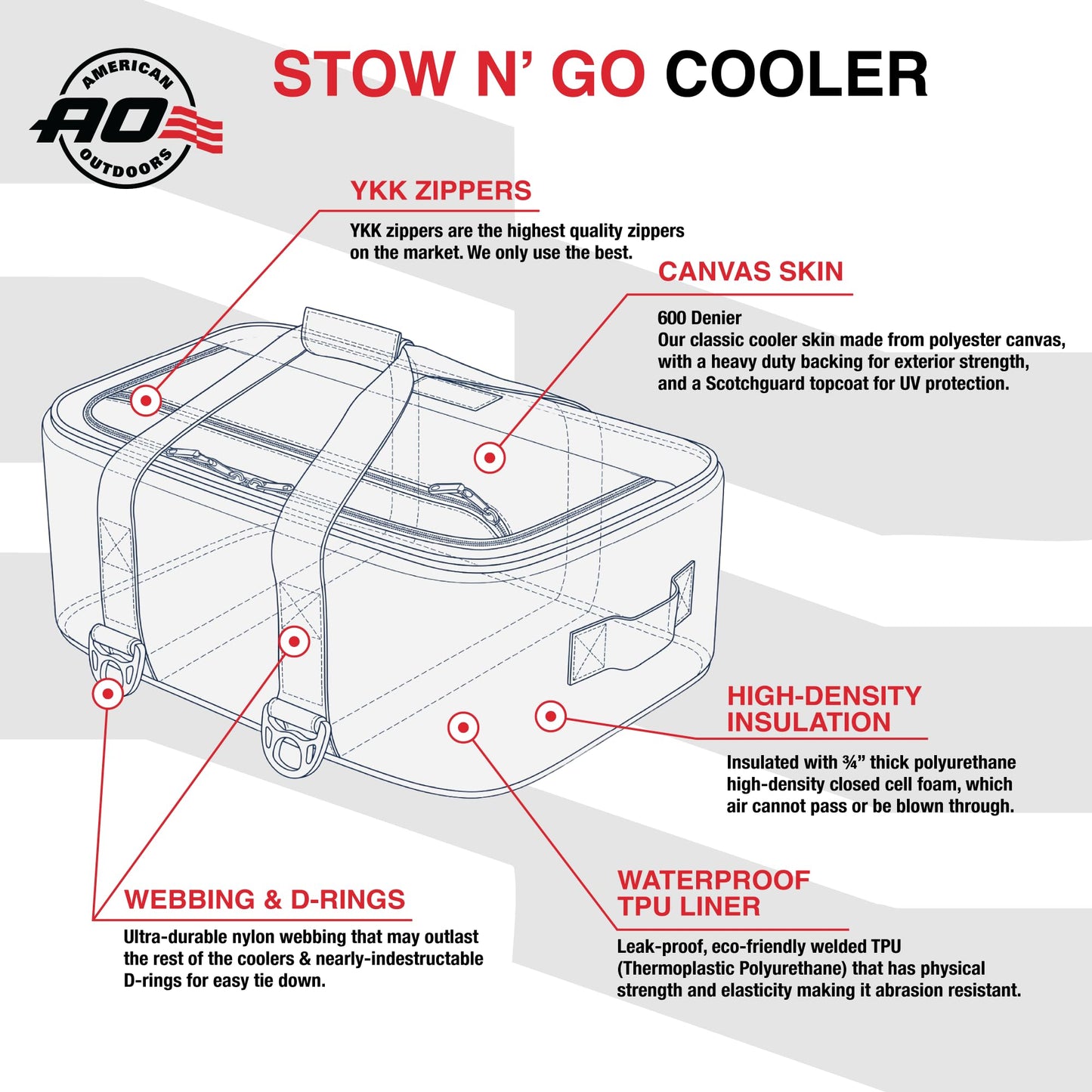 AO Coolers Stow-N-Go Canvas Soft-Sided Cooler, Low Profile and Leak Proof, Insulated for 24-Hour Cold, Ocean Blue, 38-Can