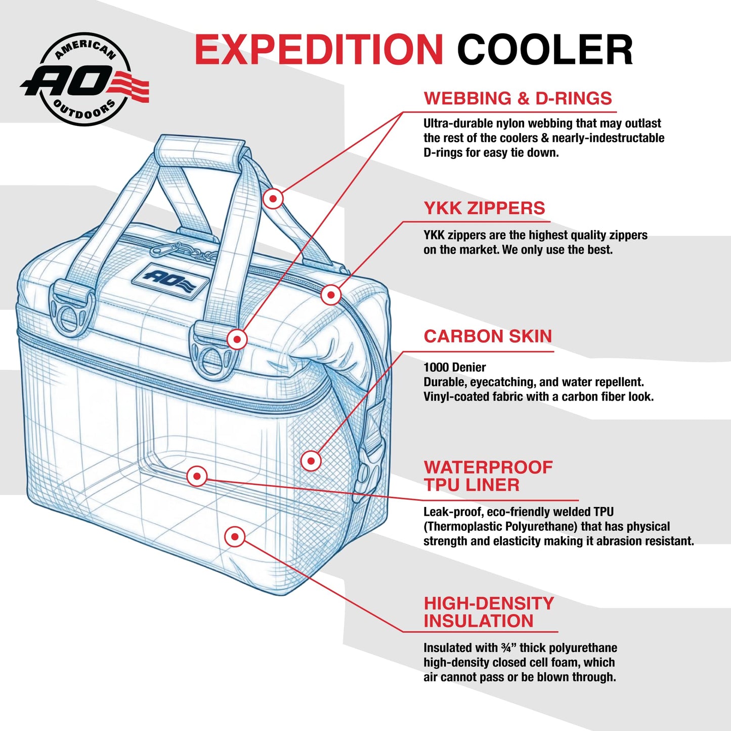 AO Coolers Expedition Carbon Soft Cooler with High-Density Insulation, Silver, 36-Can