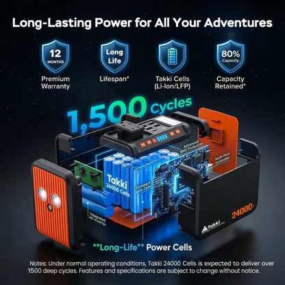 Takki 88.8Wh Portable Power Station Peak 120W Lithium Battery Small Generator Power Bank with 110V AC Outlet Battery Backup for Camping Home Use Emergency(Solar Panel Optional)
