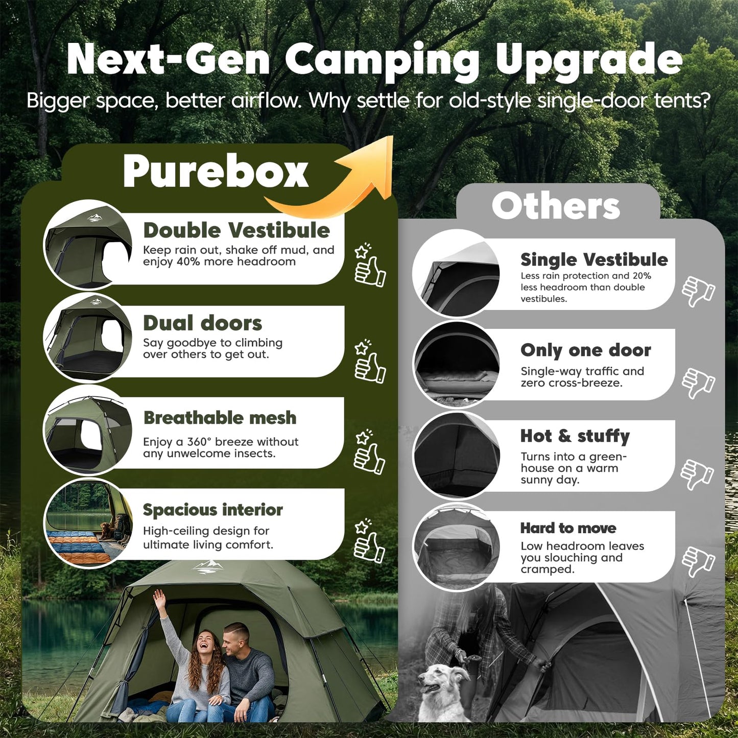Purebox Tent 4 Person Camping Tents - Double Layer with 2 Doors & Rainfly, Portable Waterproof & Windproof Tents, Large Mesh Ventilation, Easy Setup Family Tent for Camping, Hiking and Backpacking