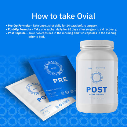 Surgical Nutrition Kit – 6-Week Pre-Op & Post-Op Recovery Supplement System – Supports Healthy Recovery Response, Muscle Preservation, Helps Improve Sleep – Orthopedic Recovery Protocol