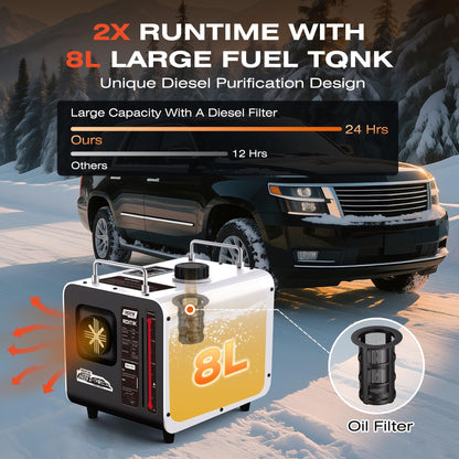 RDXTIK 8L Diesel Heater, 8KW 12V/24V/110V/240V All in One Diesel Heater with LCD Switch, Remote Control, Muffler for Truck, RV, Home, Car, Campers, Boat, White
