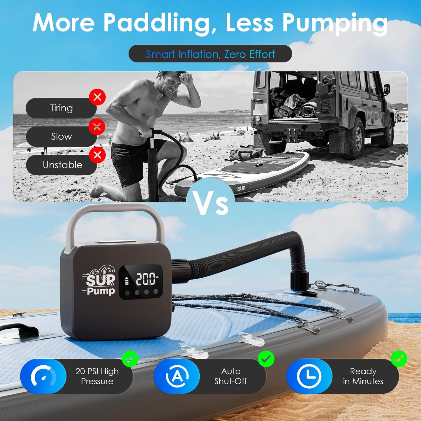 Paddle Board Electric Pump, Inflates 7 Boards on 18000mAh Battery, 20PSI Max Auto-Off, 5V/2A USB Port for Phone, Fast Inflation & Deflation for SUP Boat Pool Float-Black
