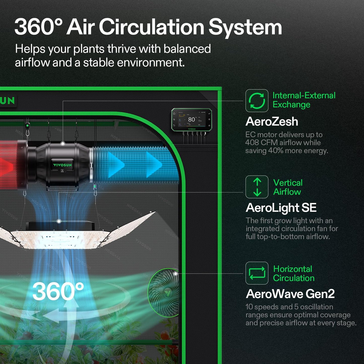 VIVOSUN Smart Pro Grow Tent Kit 4×4 Complete Smart Grow System WiFi-Integrated Automatic Control GrowHub E42A+, 2-in-1 Tunable Spectrum LED Grow Light 400W, 360° Ventilation Control System