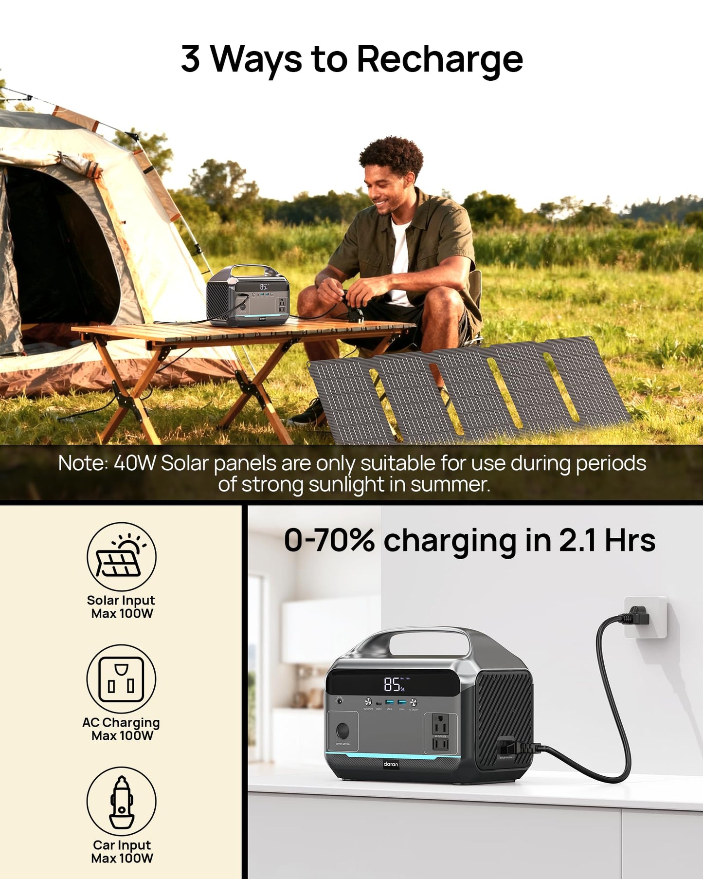 DARAN Portable Power Station with 60W Solar Panel Included, 288Wh LiFePO4 Battery, 350W (600W Peak), 7-Port Design, 2.1Hrs Fast Charing Solar Generators for Home, Outdoor Camping