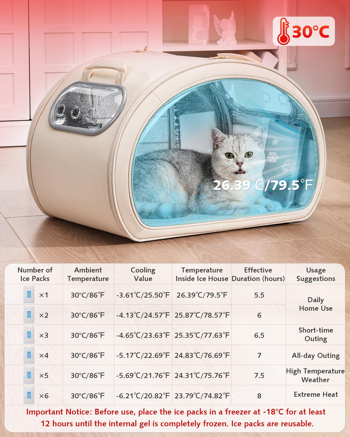 Pecute Cooling Cat House, with Cooling Mat for Small Dogs, Indoor Cat Bed with Insulation and 6 ice Packs Cooling for Cat and Dog, Foldable Outdoor Cat House for Hot Summer Days, M, Cream