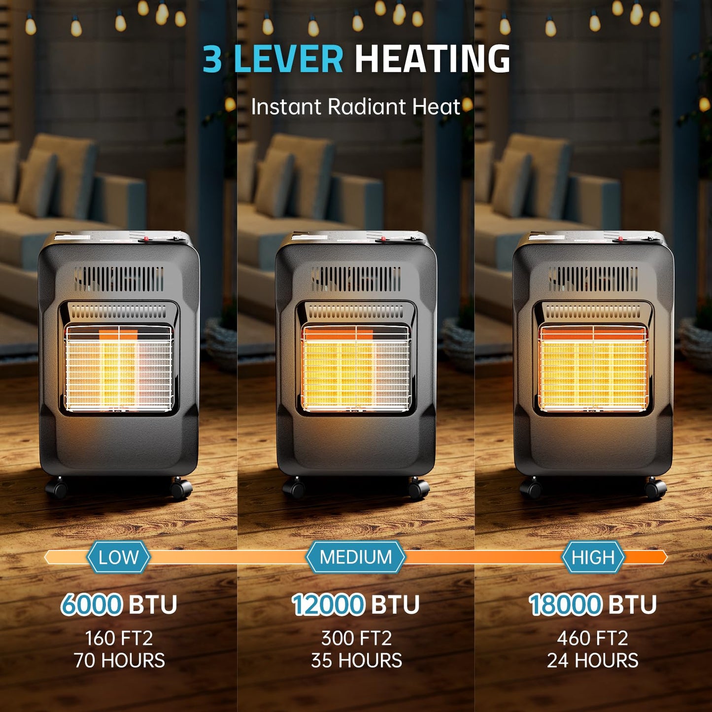 PAULINN Propane Heater Indoor Outdoor Patio Heaters 6000 to 18000 BTU 3 Modes for Patio, Garage, Camping, Shop