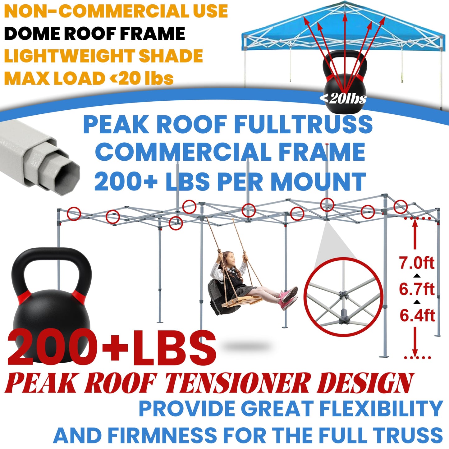 Tradesparker Pop Up Tent,Commercial Movable Canopy with ApexCore LED&Rugged Casters-Instant Easy Setup Shelter Canopies with Weight Bags&Stakes for Outdoor Events(10x15, with 4 Sidewalls, White)