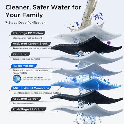 ANGEL X2 Tankless Reverse Osmosis Water Filter System, 700GPD, Removes 99% PFAS, Tested to NSF/ANSI 58, 42 & 372 Standards, 2.5:1 Pure to Drain, Reduce Chlorine, TDS, Under Sink RO System with Faucet