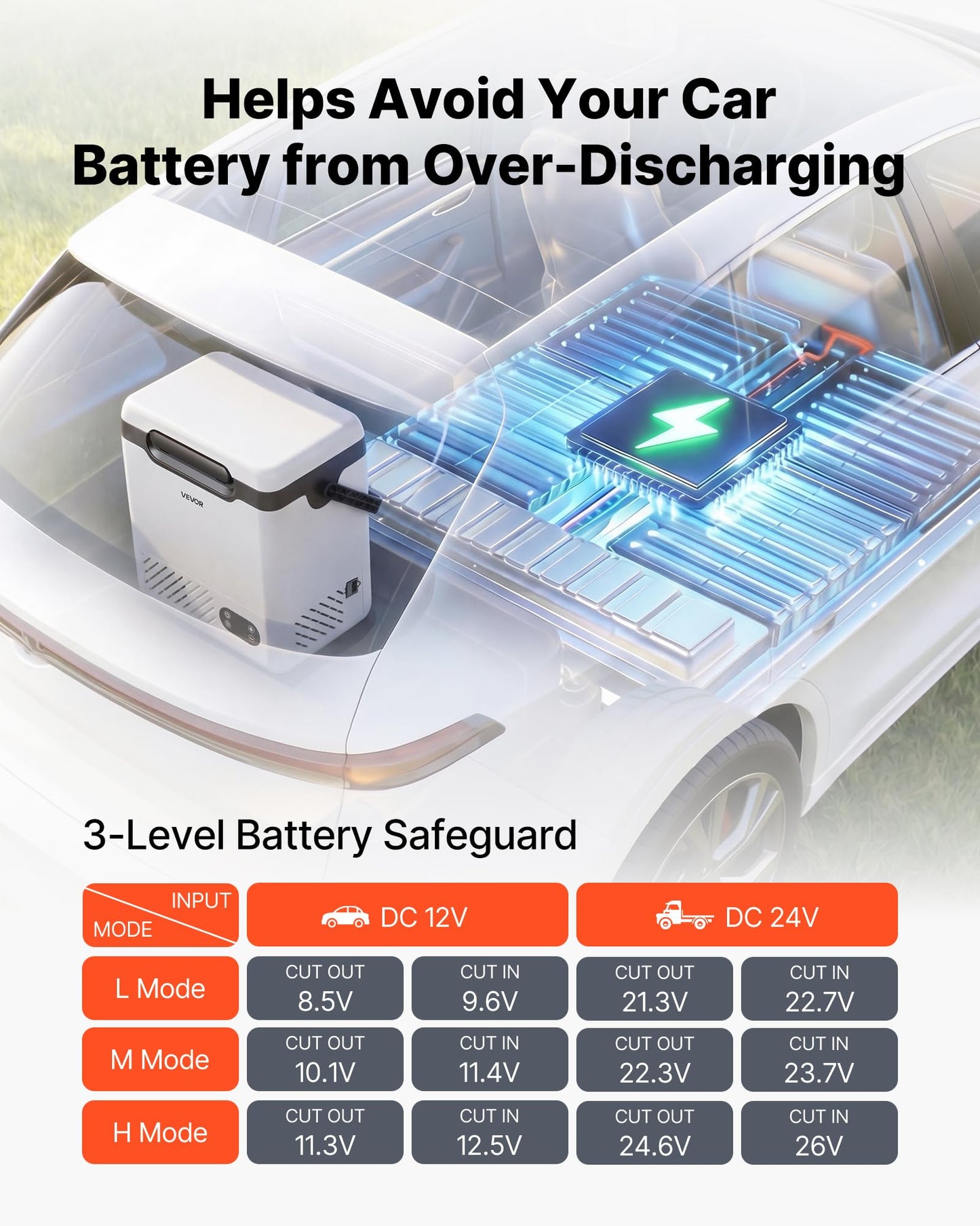 VEVOR 12 Volt Refrigerator, 12.68 QT/ 12L Car Fridge, Portable Electric Freezer Compressor with Handle, 12V/24V DC 100-240V AC, -4°F to 68℉/-20℃ to 20℃, for Truck Van RV SUV Boat Travel Camping