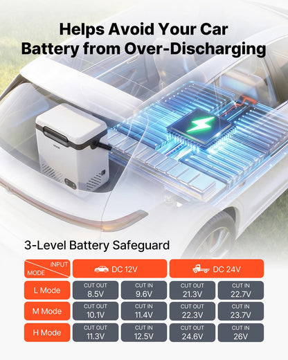 VEVOR 12 Volt Refrigerator, 12.68 QT/ 12L Car Fridge, Portable Electric Freezer Compressor with Handle, 12V/24V DC 100-240V AC, -4°F to 68℉/-20℃ to 20℃, for Truck Van RV SUV Boat Travel Camping