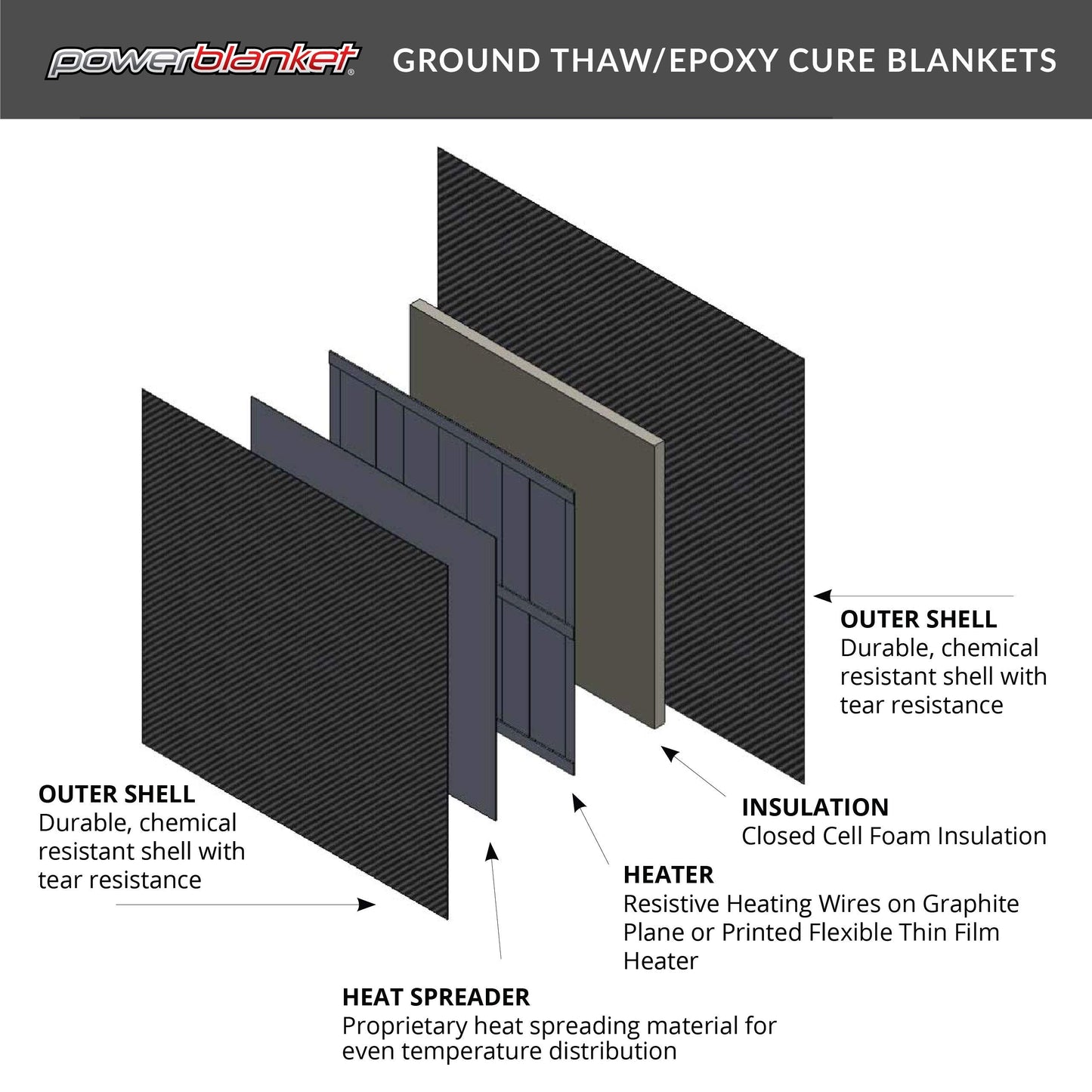 Powerblanket EH0325G Xtreme Gray Alloy Ground Thawing Blanket - 3' x 25' Heated Dimensions - 4' x 26' Finished Dimensions (30 Amp Plug)